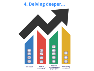imagen: Gráfico Delving deeper