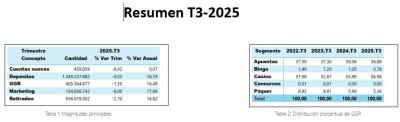 Resumen T3-2025
