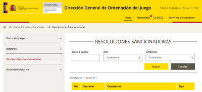 Consumo sanciona a 26 operadores de juego con más de 3 millones de euros por infracciones graves: Betfair, 888 y Codere entre los multados
