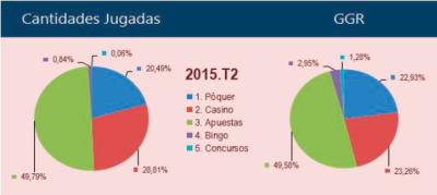 Imagen: Cantidades jugadas y GGR