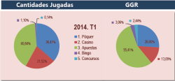Imagen: Cantidades jugadas y GGR