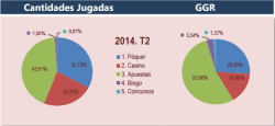 imagen Participaciones y GGR Totales por segmento