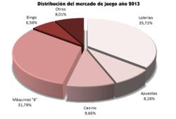 Memoria Anual 2013