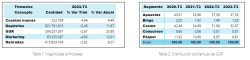 Resumen trimestral 2023 T3